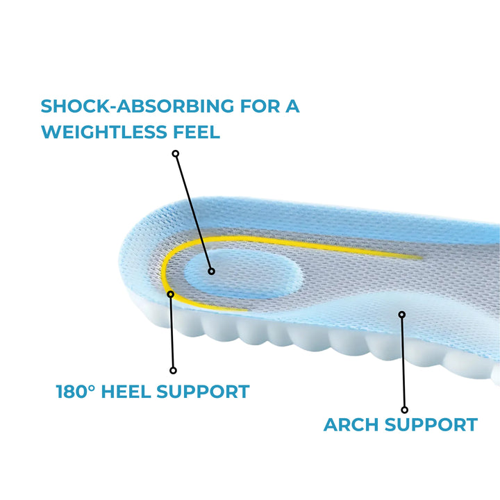 Beoros | Orthopedic Massage Insoles