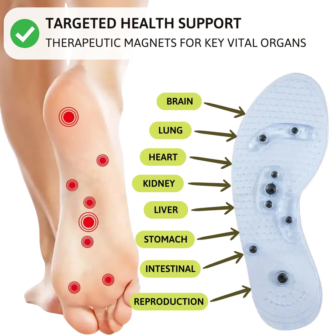 Beoros Care | Relax Magnetic Insoles